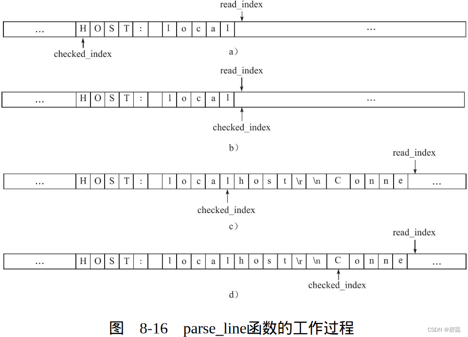 Linux 网络编程学习笔记——八、高性能服务器程序框架