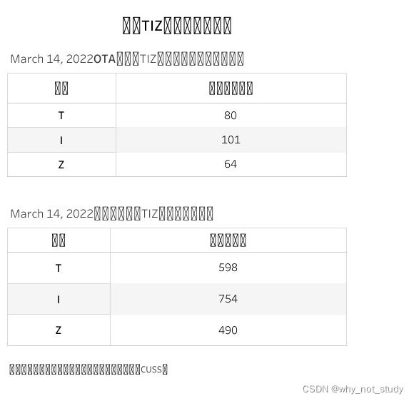 邮件中的报表不能正常显示中文字符