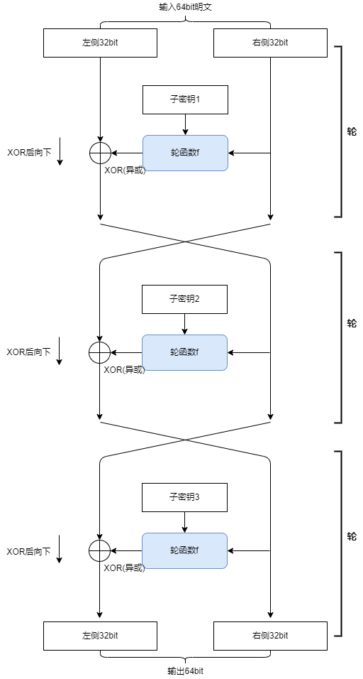 3轮