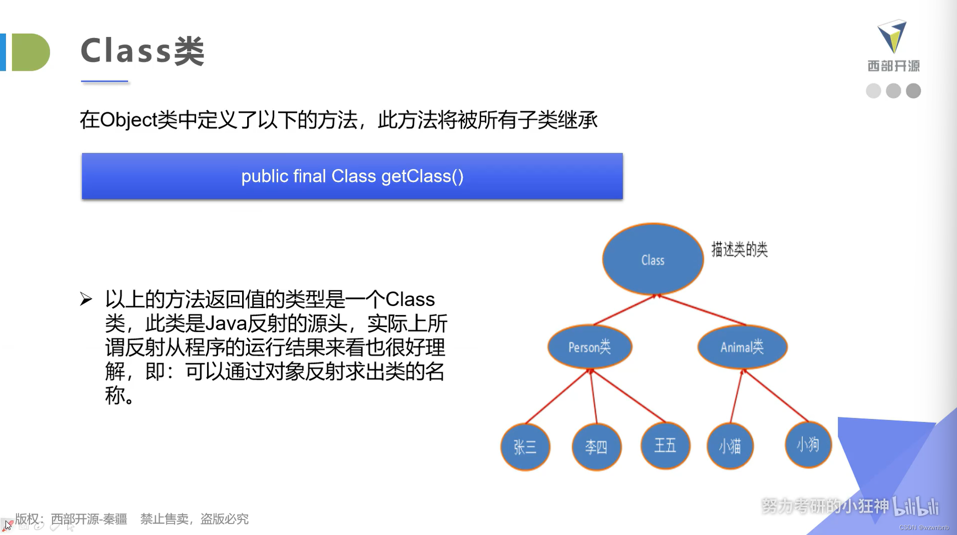 class类