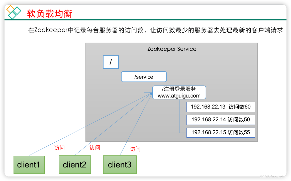 ここに画像の説明を挿入します