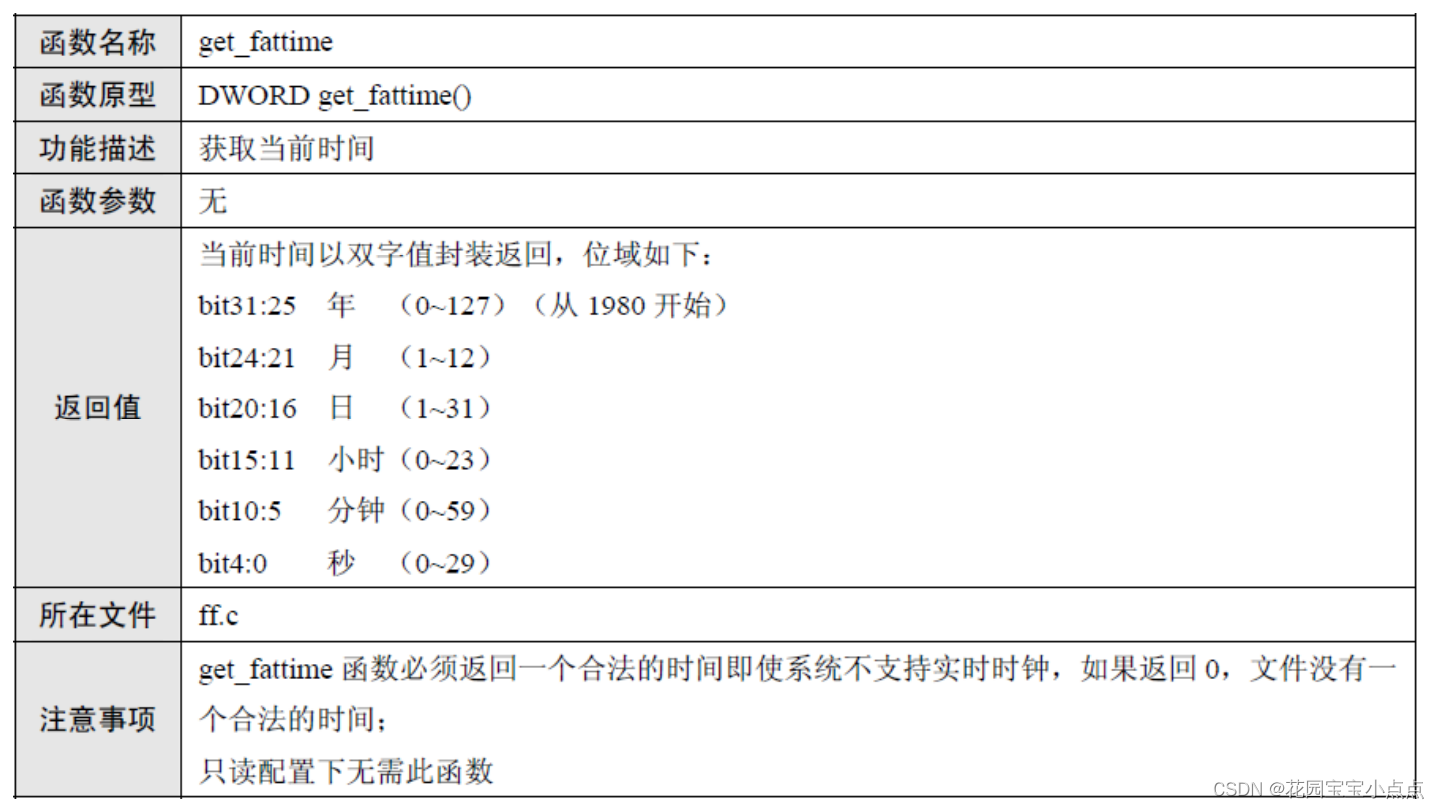 （46）STM32——FATFS文件系统实验