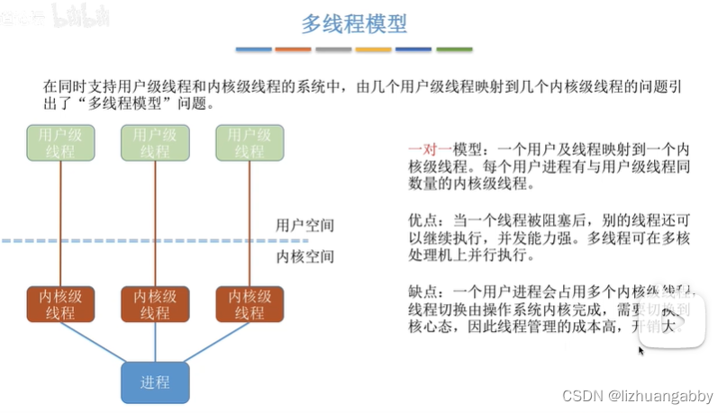 概念模型定义及例子 51a15b2ac4454da49bcd4cf100355a6e.png