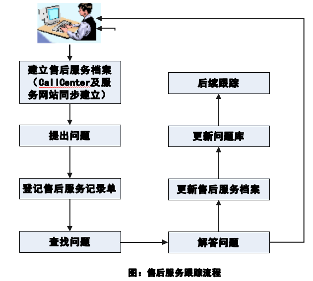 县域农牧业信息化项目建设技术解决方案（完整版本）