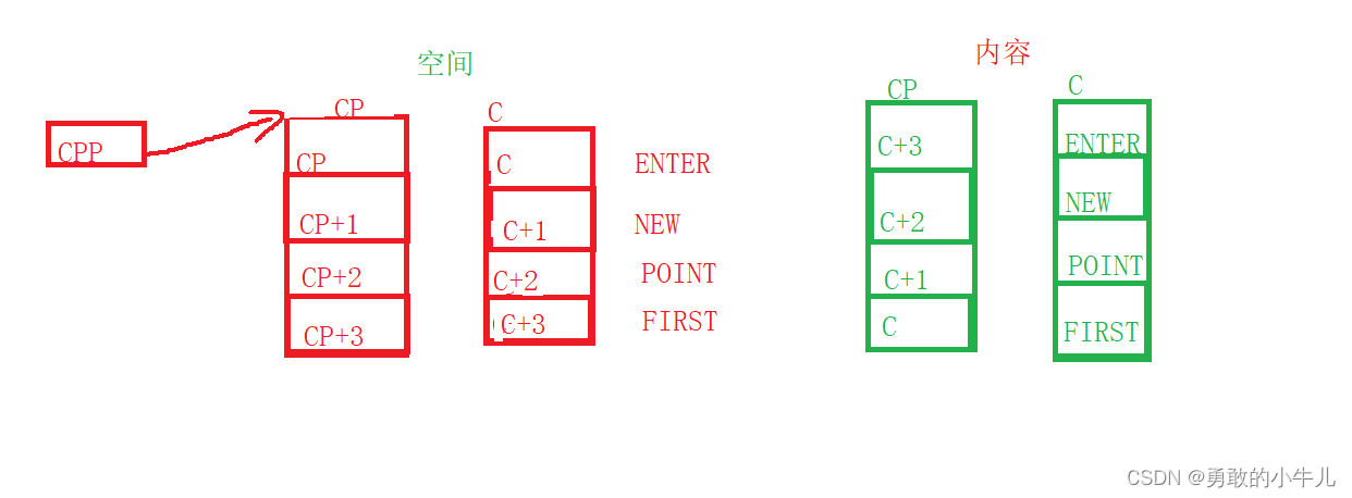 关于指针运算的一道题