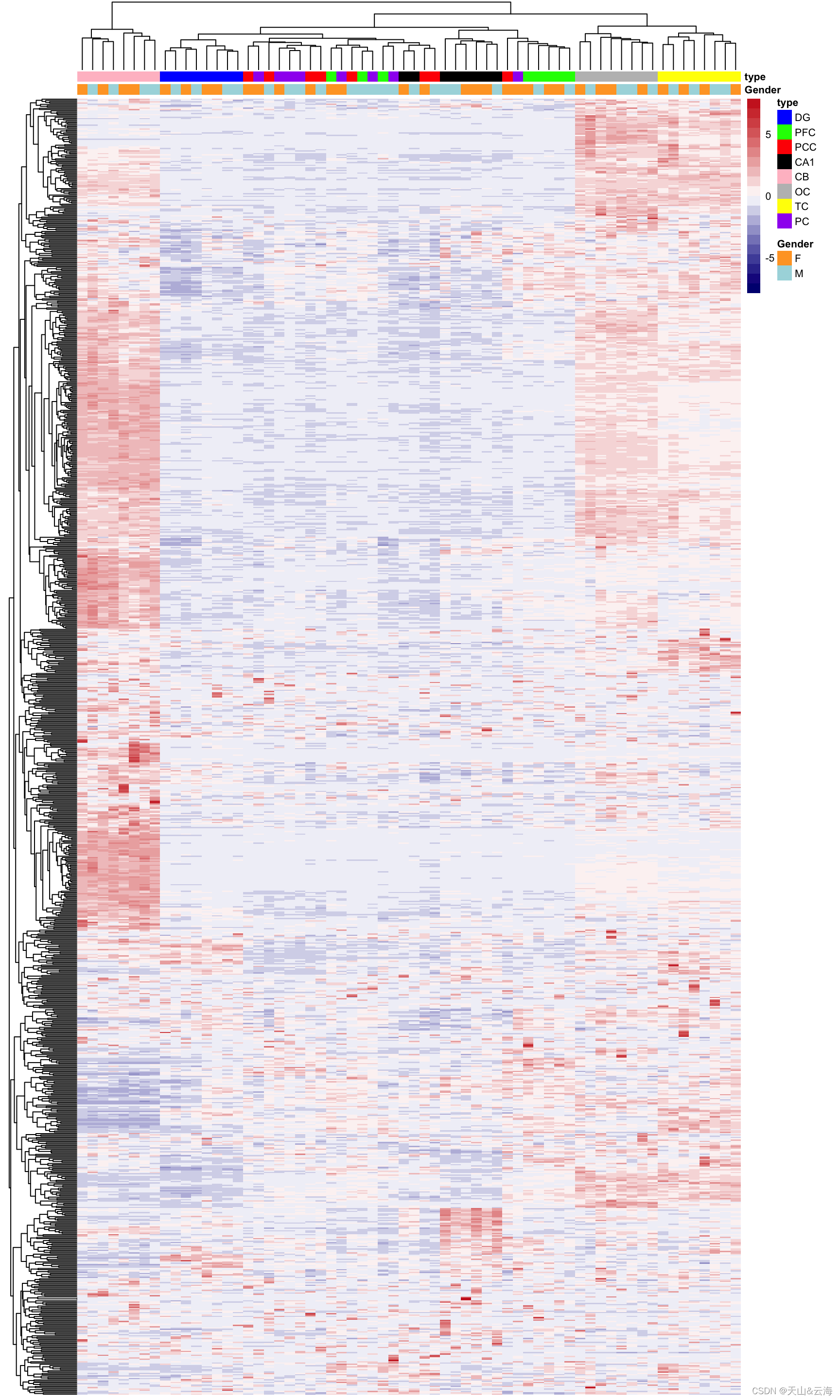 FigureBIONEW9 heatmap-CSDN博客