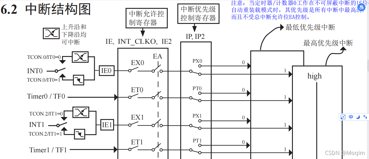 来源:我自己:)