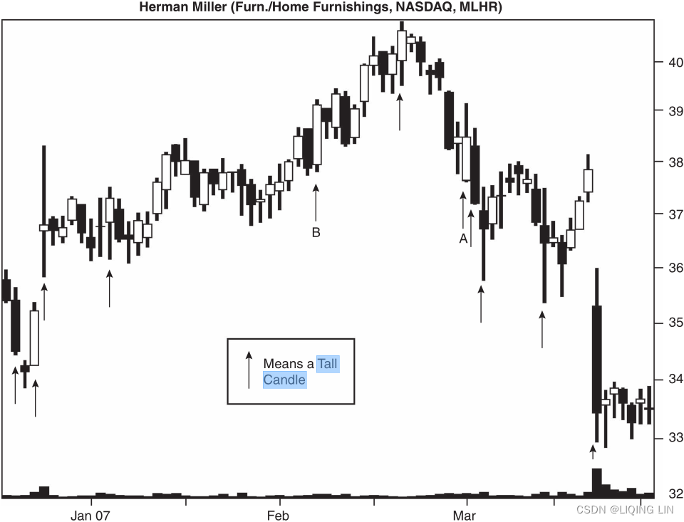 eocc1_Findings_candlestick_ohlc_volume_