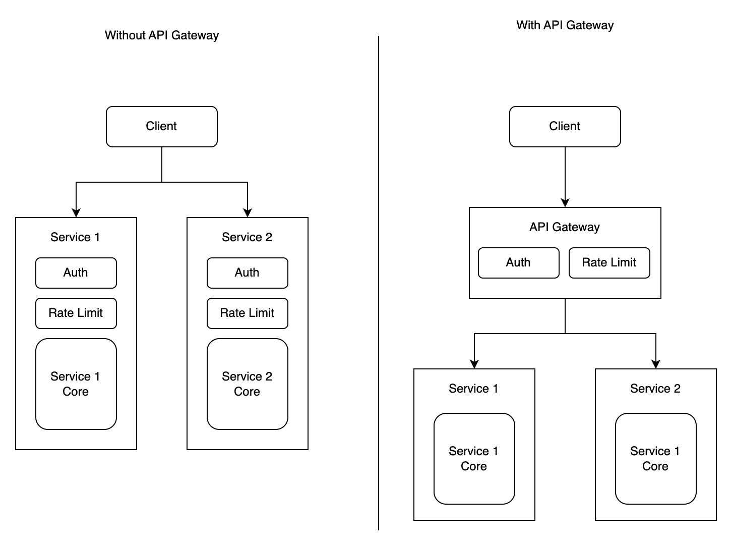 in microservice screen