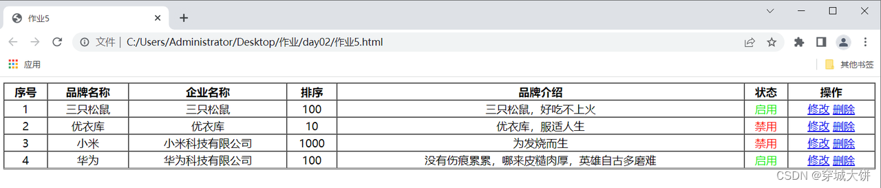 Day02-作业（JavaScriptVue）