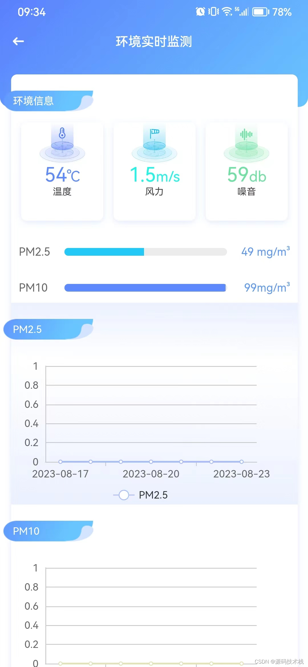 Java可视化物联网智慧工地SaaS平台源码：人脸识别考勤