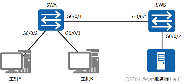 ![在这里插入图片描述](https://img-blog.csdnimg.cn/9f3e60e5d4b148e89f4956be9b1c1ca6.png