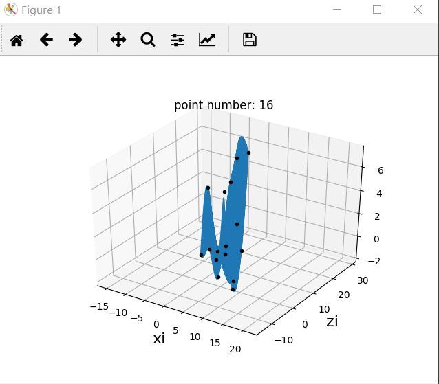 [python] 使用 Scipy 的 Griddata 曲面插值_scipy Griddata-CSDN博客