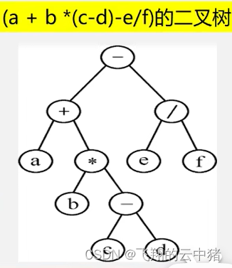 算法与数据结构（五）--树【1】树与二叉树是什么