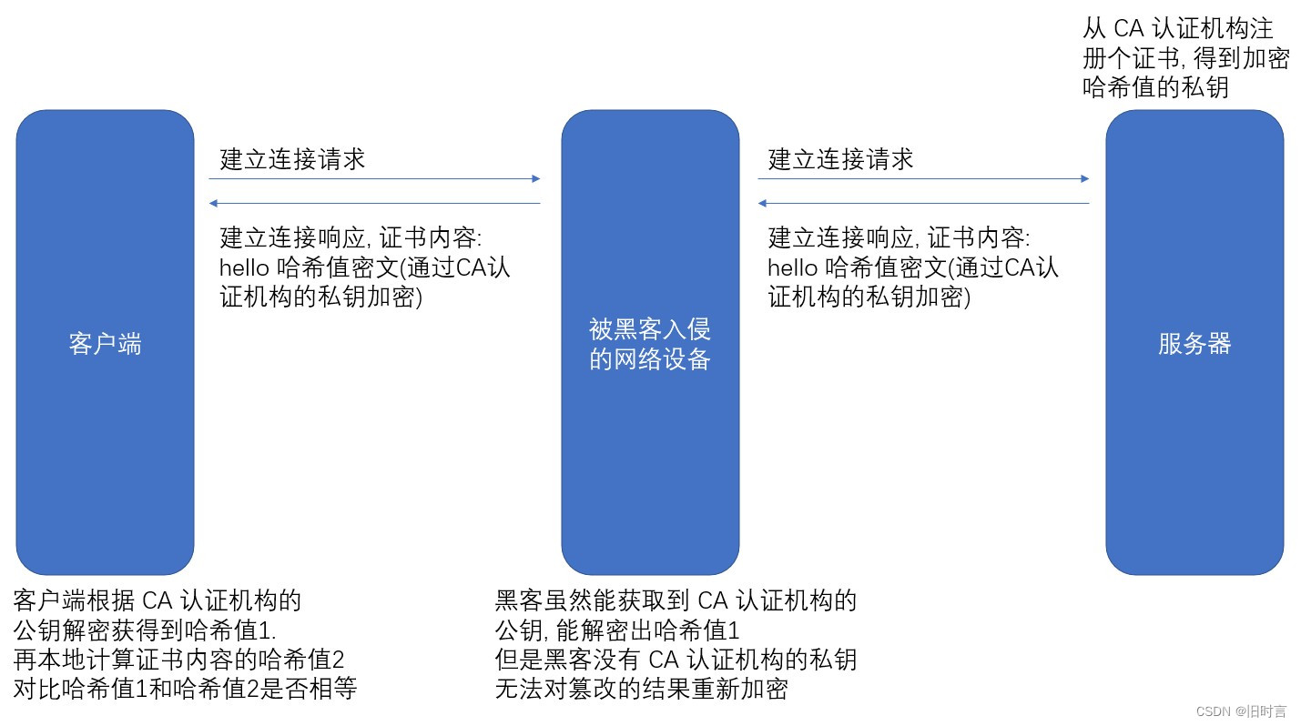 [外链图片转存失败,源站可能有防盗链机制,建议将图片保存下来直接上传(img-5BLyPYwE-1654501679476)(media/73fa521de812e9fe461a184e2f5b23c8.jpeg)]