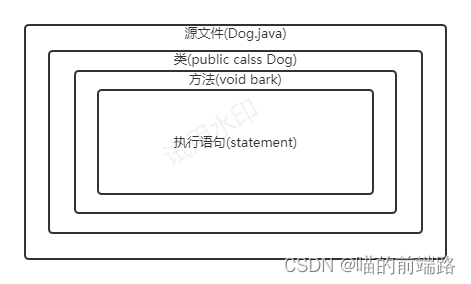 《Head First Java》【读书笔记（一）】_head first java 读书笔记-CSDN博客
