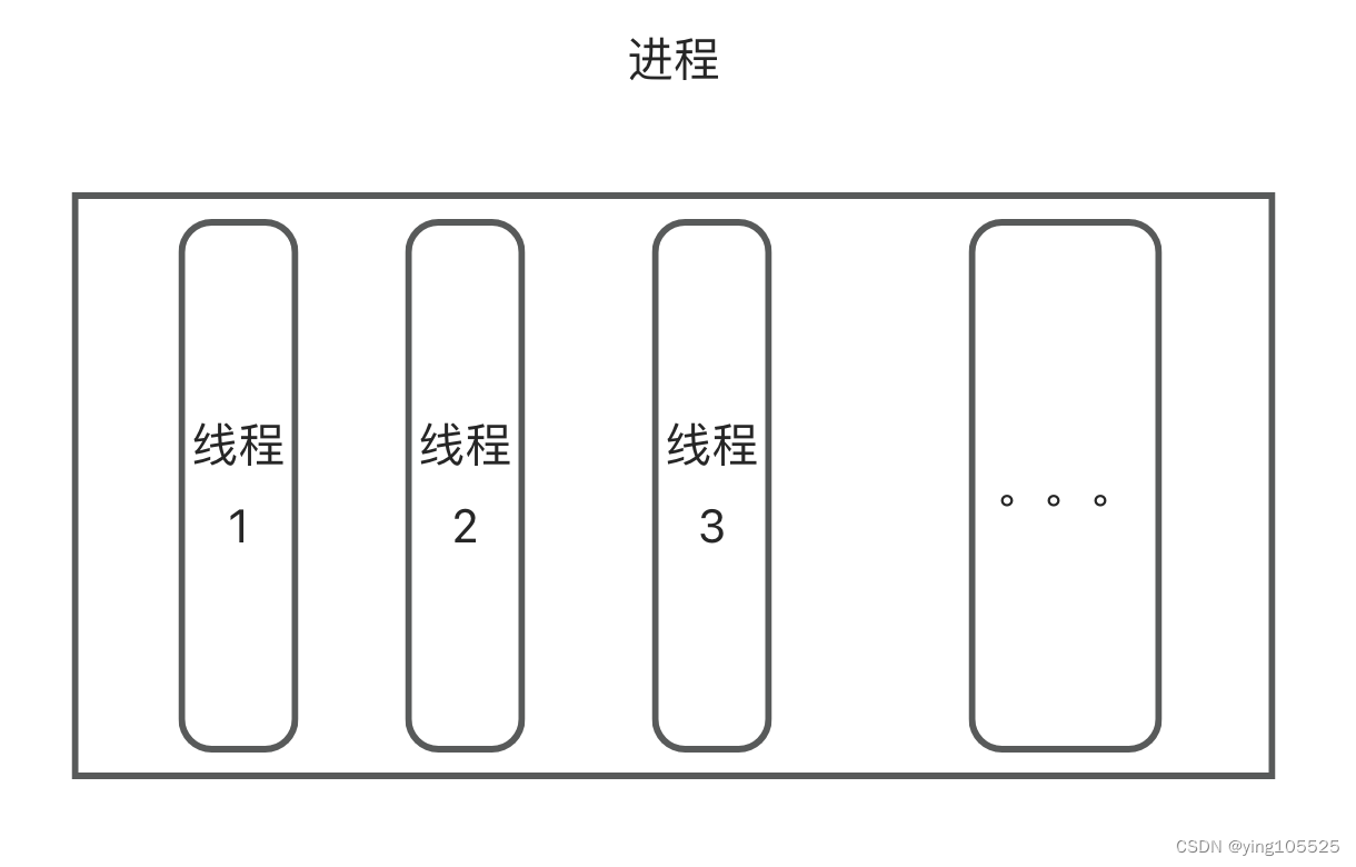 JUC-01 线程的创建和状态转换