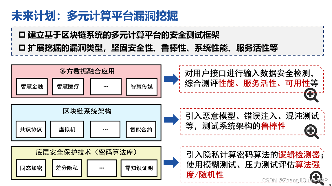 杭州-区块链前瞻性论坛邀请函​