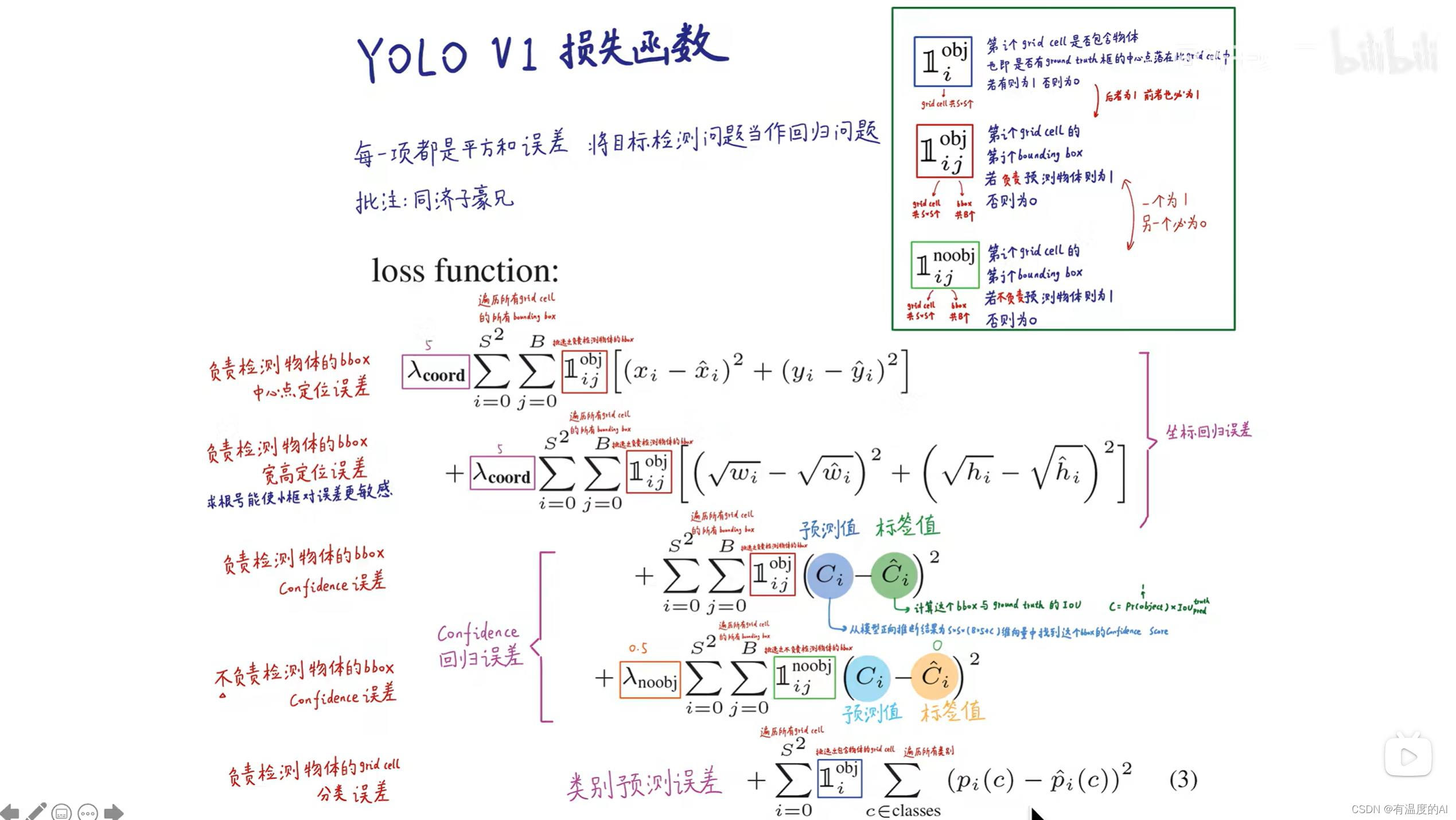 YOLO系列损失函数详解