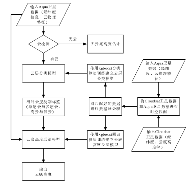 激光雷达点云密度要求_激光雷达点云数据 (https://mushiming.com/)  第10张