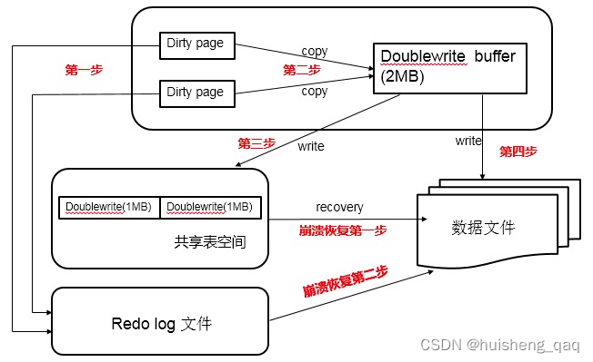 [外链图片转存失败,源站可能有防盗链机制,建议将图片保存下来直接上传(img-ISdc9p9I-1676178216957)(img/1675931690240.png)]