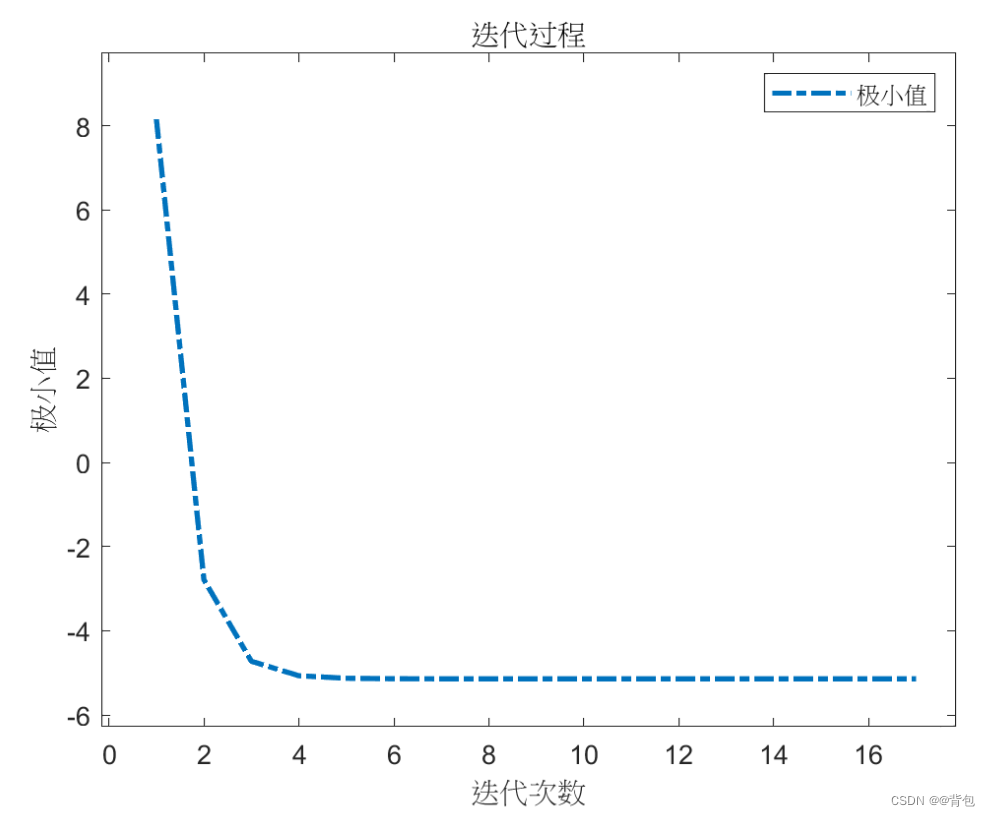 ここに画像の説明を挿入