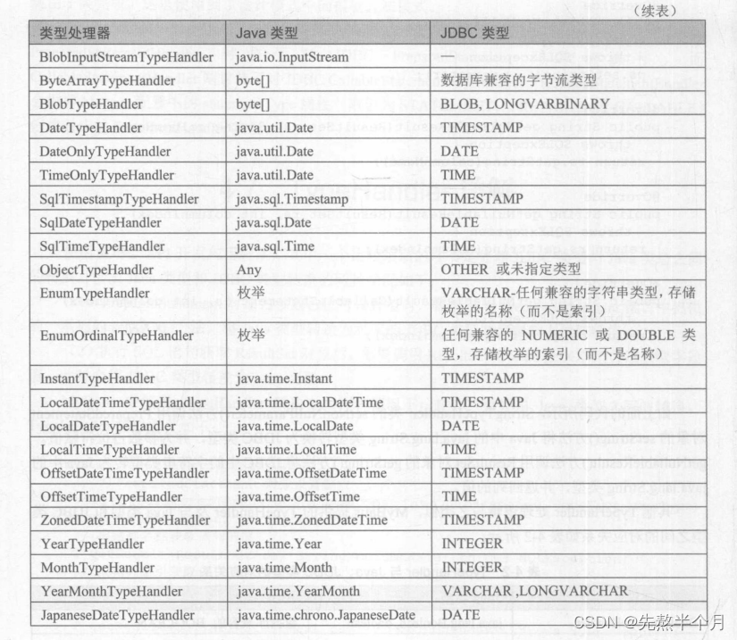 Mybatis（四）------Mybatis的核心框架