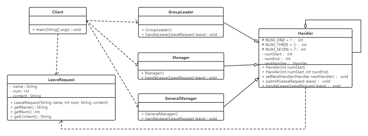 Java设计模式-职责链模式