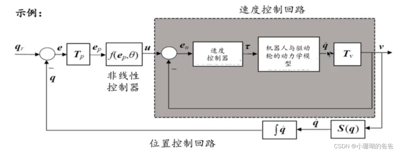 状态空间方法在机器人导航中的应用:实现自主移动的秘诀
