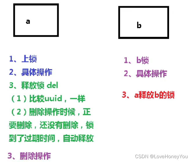 Redis高级