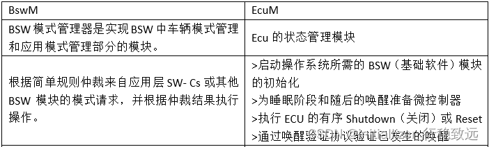 Autosar模式管理实战系列08-BswM与EcuM模块交互详解