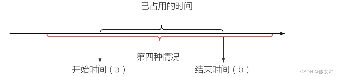 判断两个时间段是否有交集