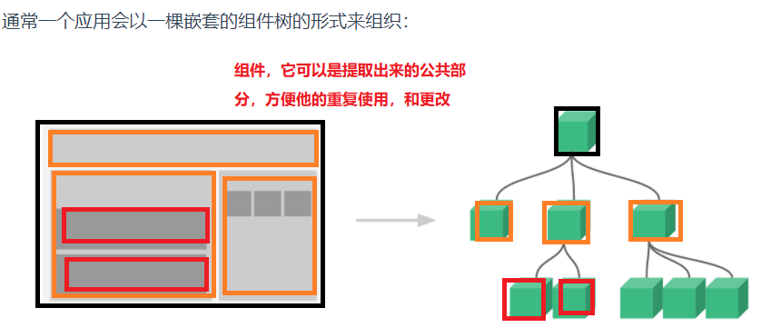 2. Vue 指令基本语法和使用