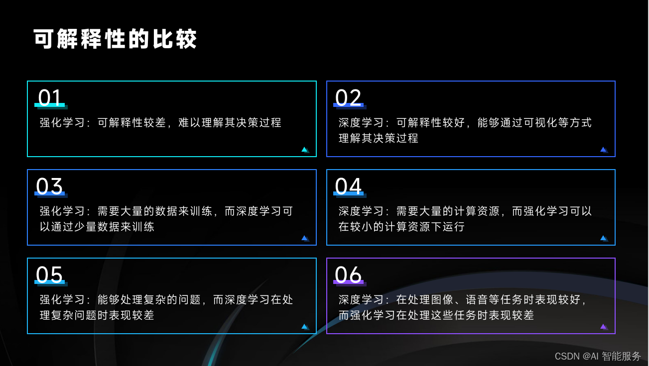 基础课9——机器学习