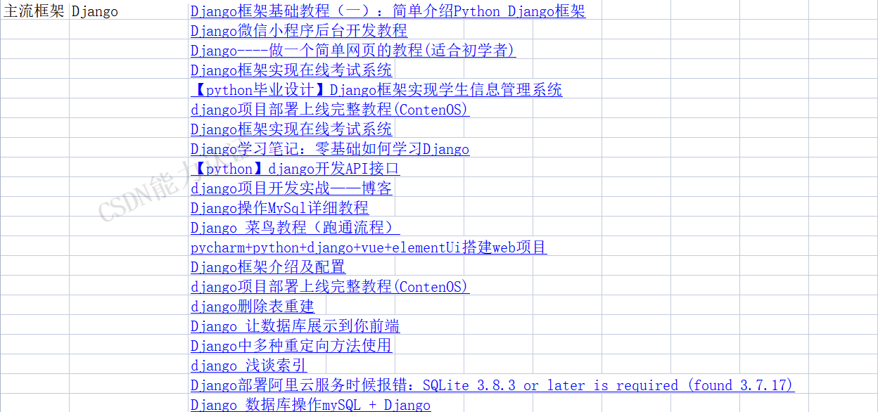 阿里 2021 版最全 Java 并发编程笔记，看完我才懂了“内卷”的真正意义_Ma Daniel的博客