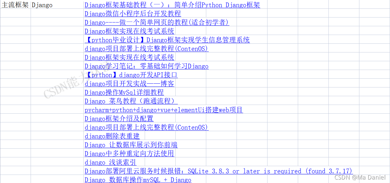 阿里 2021 版最全 Java 并发编程笔记，看完我才懂了“内卷”的真正意义_Ma Daniel的博客