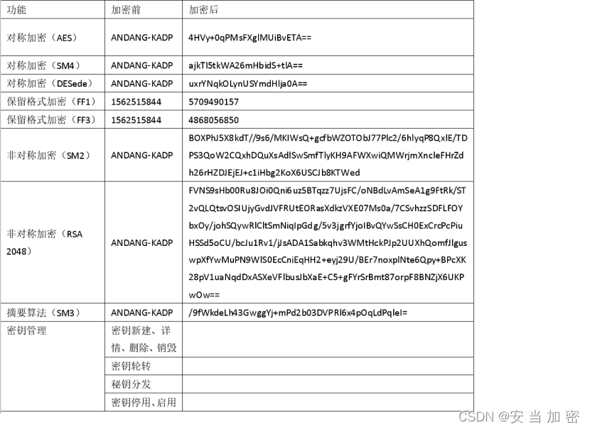 MySQL字段加密方案 安当加密