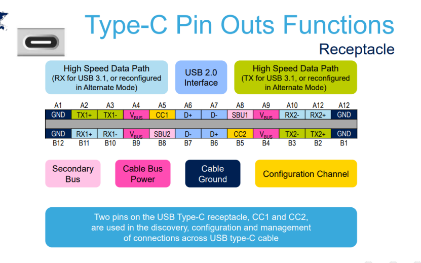 RK3399平台开发系列讲解(USB设备驱动)5.29、USB Type C结构图_rk 嵌入式 type-c u盘-CSDN博客