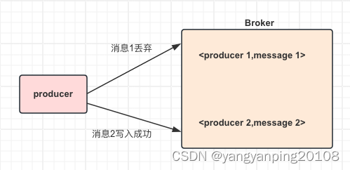 如何保证消息只被消费一次