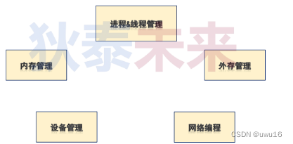 01 - Linux系统概要（再论计算机系统）