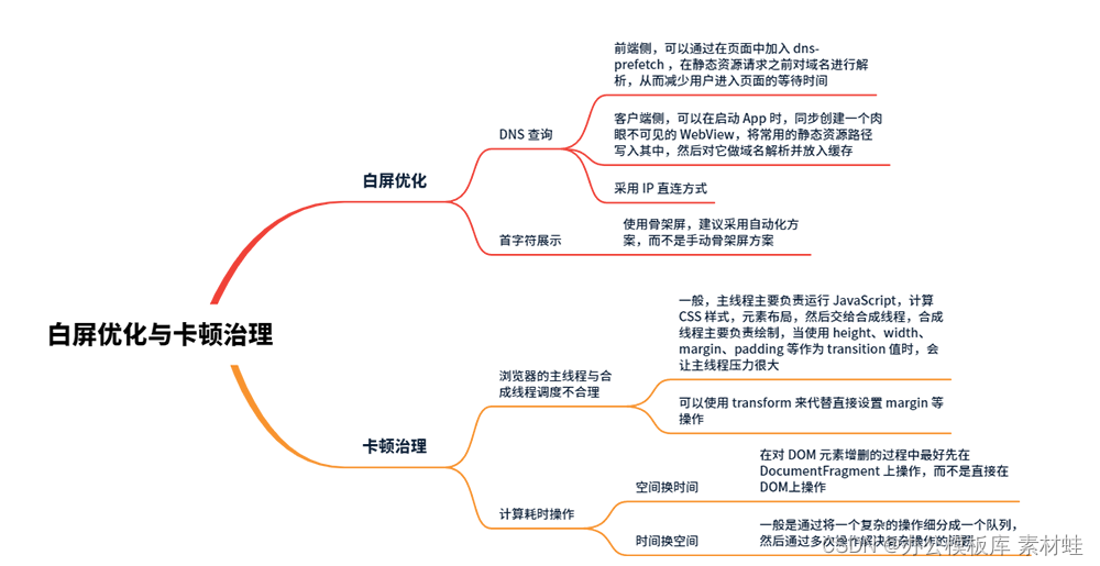 溪风的思维导图.png