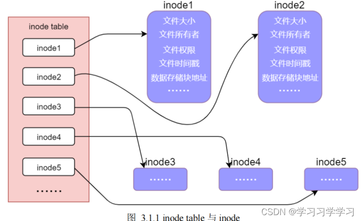 来自正点原子开发手册