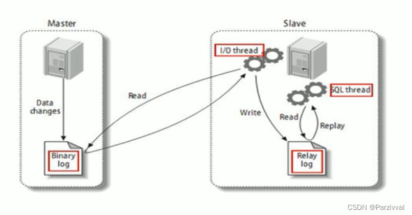 MySql 高级-0711