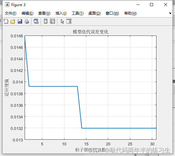 【Matlab】基于粒子群优化算法优化BP神经网络的时间序列预测（Excel可直接替换数据）