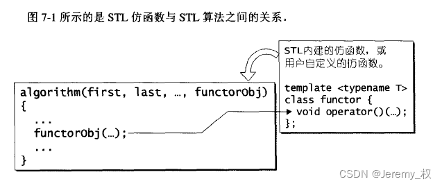 仿函数和算法的关系