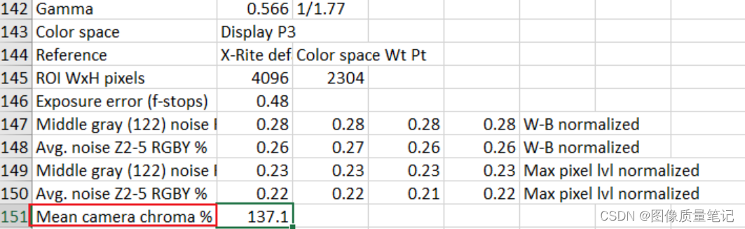 Fig 3.2(d)