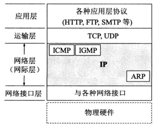 計算機網絡_網絡層為分組交換網上的不同主機提供通信服務,有兩個任務