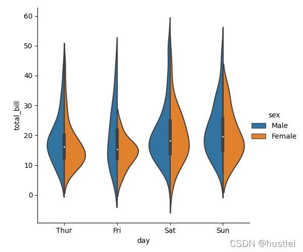 violinplot8_hue_split