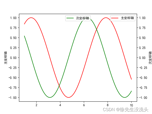 [外链图片转存失败,源站可能有防盗链机制,建议将图片保存下来直接上传(img-jMntexLs-1667121831178)(数据可视化.assets/image-20221028102555655.png)]