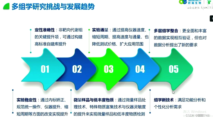 多组学在药物机制解析和诊断标志物开发中的应用